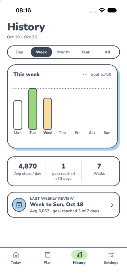 The History tab: the week's bars with the goal as a line