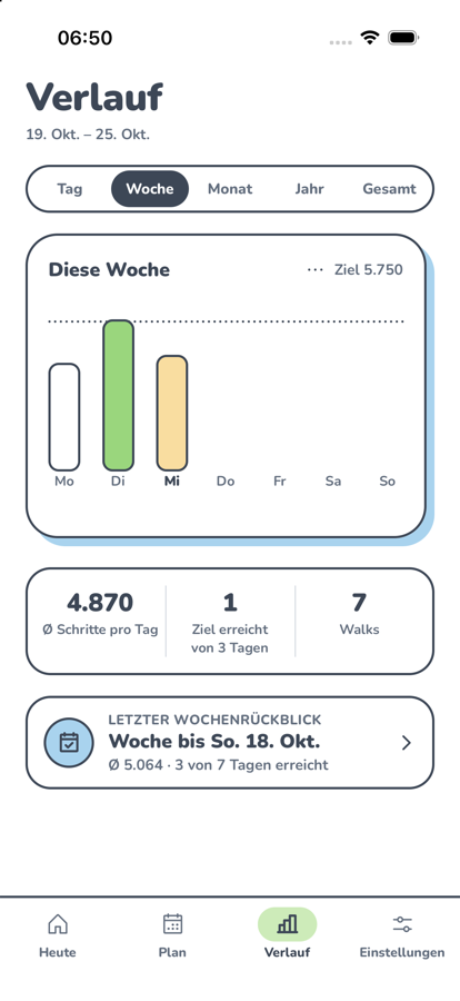 Der Verlauf-Tab: Balken der Woche mit dem Ziel als Linie